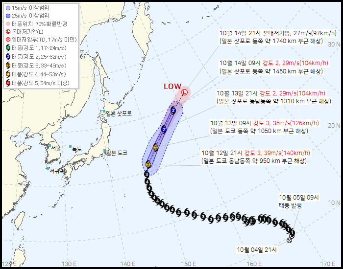 제 29호 태풍 고구마(KOGUMA) 발생 경로
